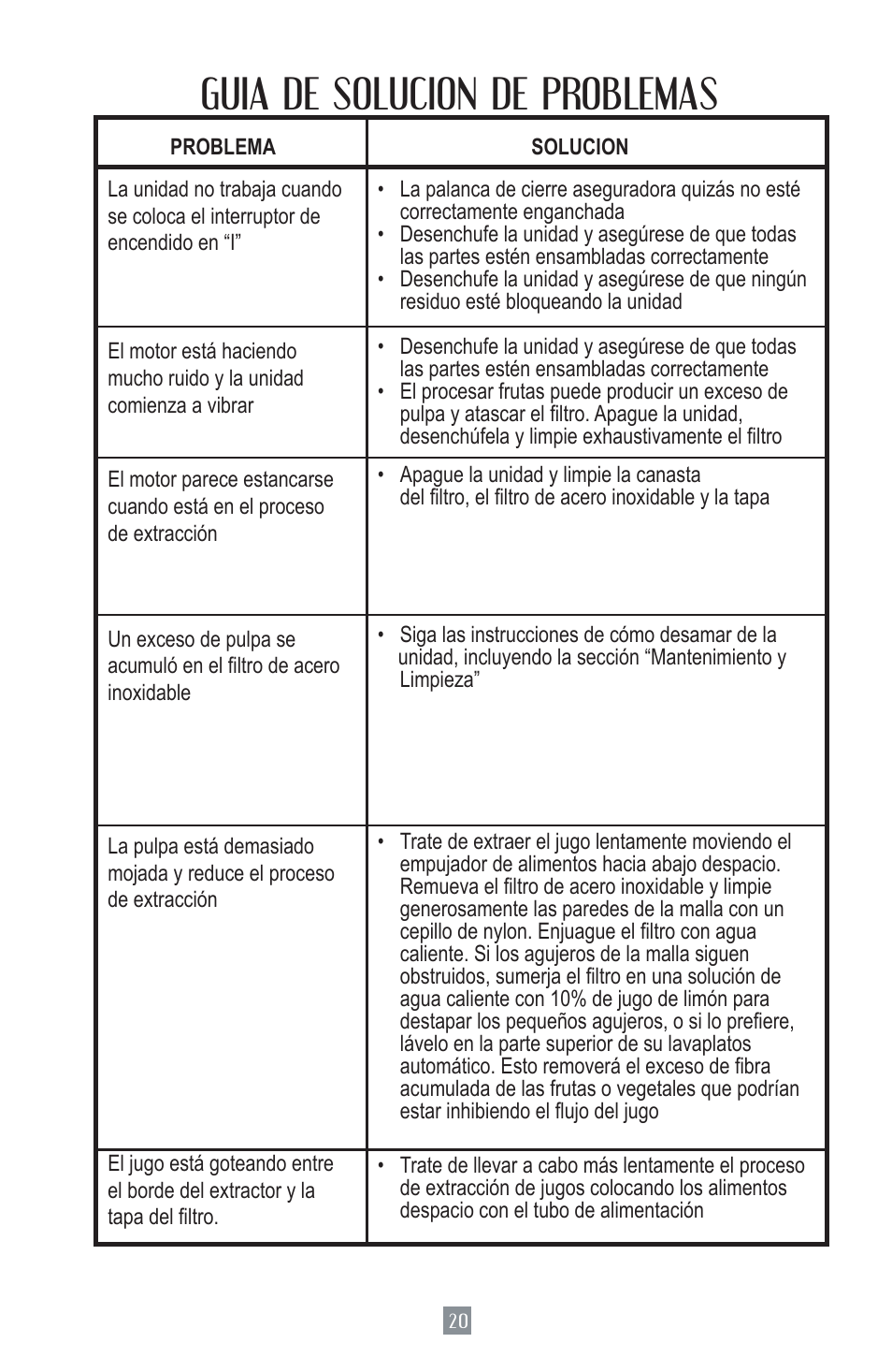 Guia de solucion de problemas | Oster 124828 User Manual | Page 21 / 26