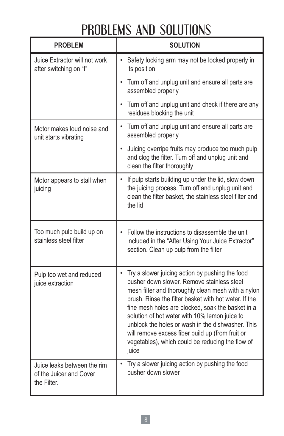 Problems and solutions | Oster 124828 User Manual | Page 9 / 26