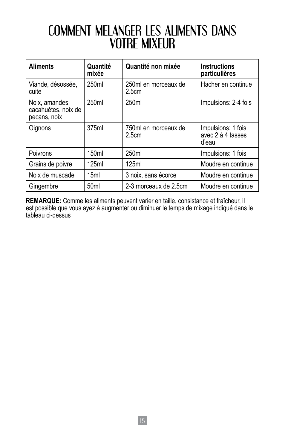 Comment melanger les aliments dans votre mixeur | Oster BPST02-B-050 User Manual | Page 16 / 34