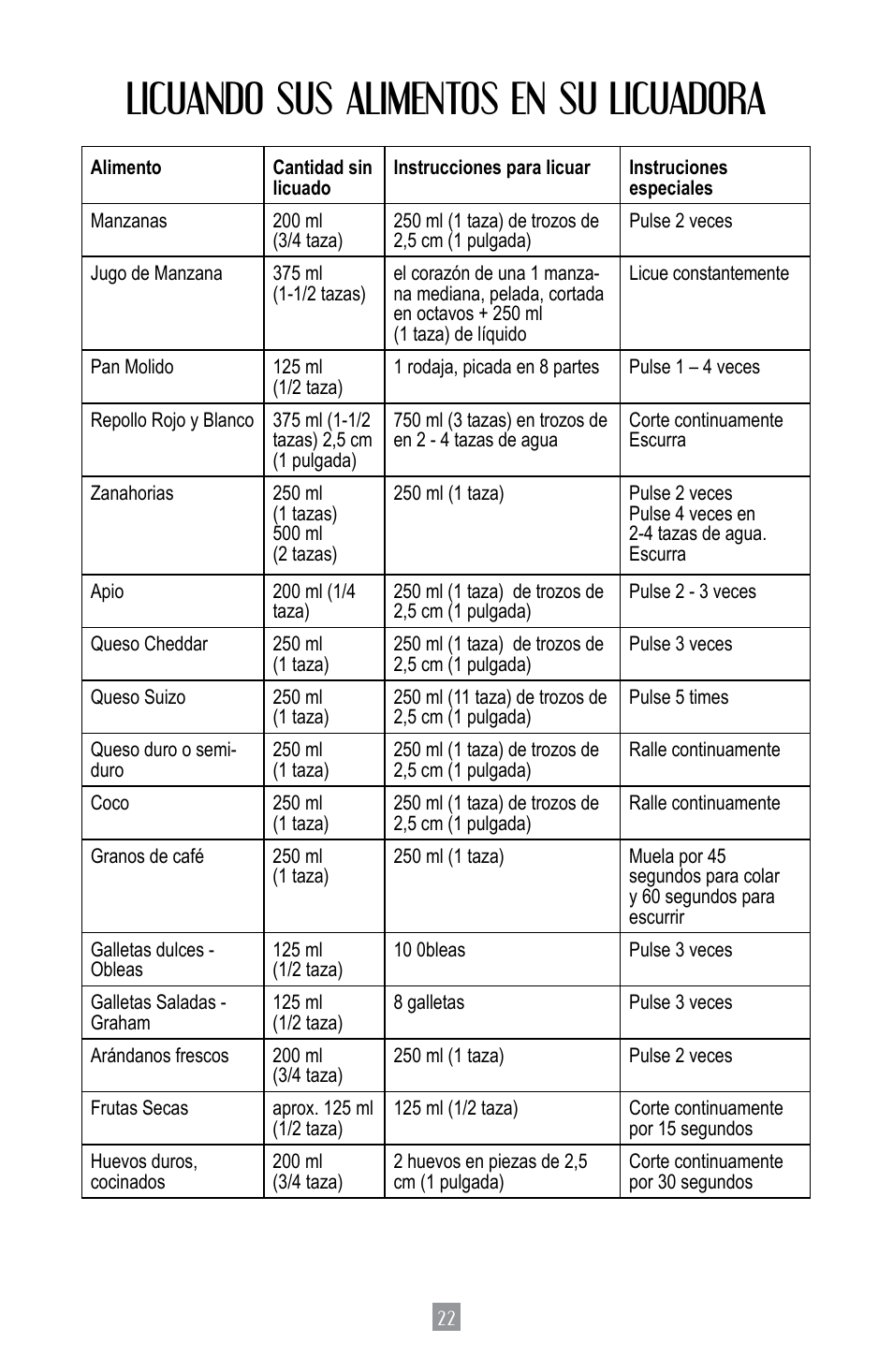 Licuando sus alimentos en su licuadora | Oster BPST02-B-050 User Manual | Page 23 / 34
