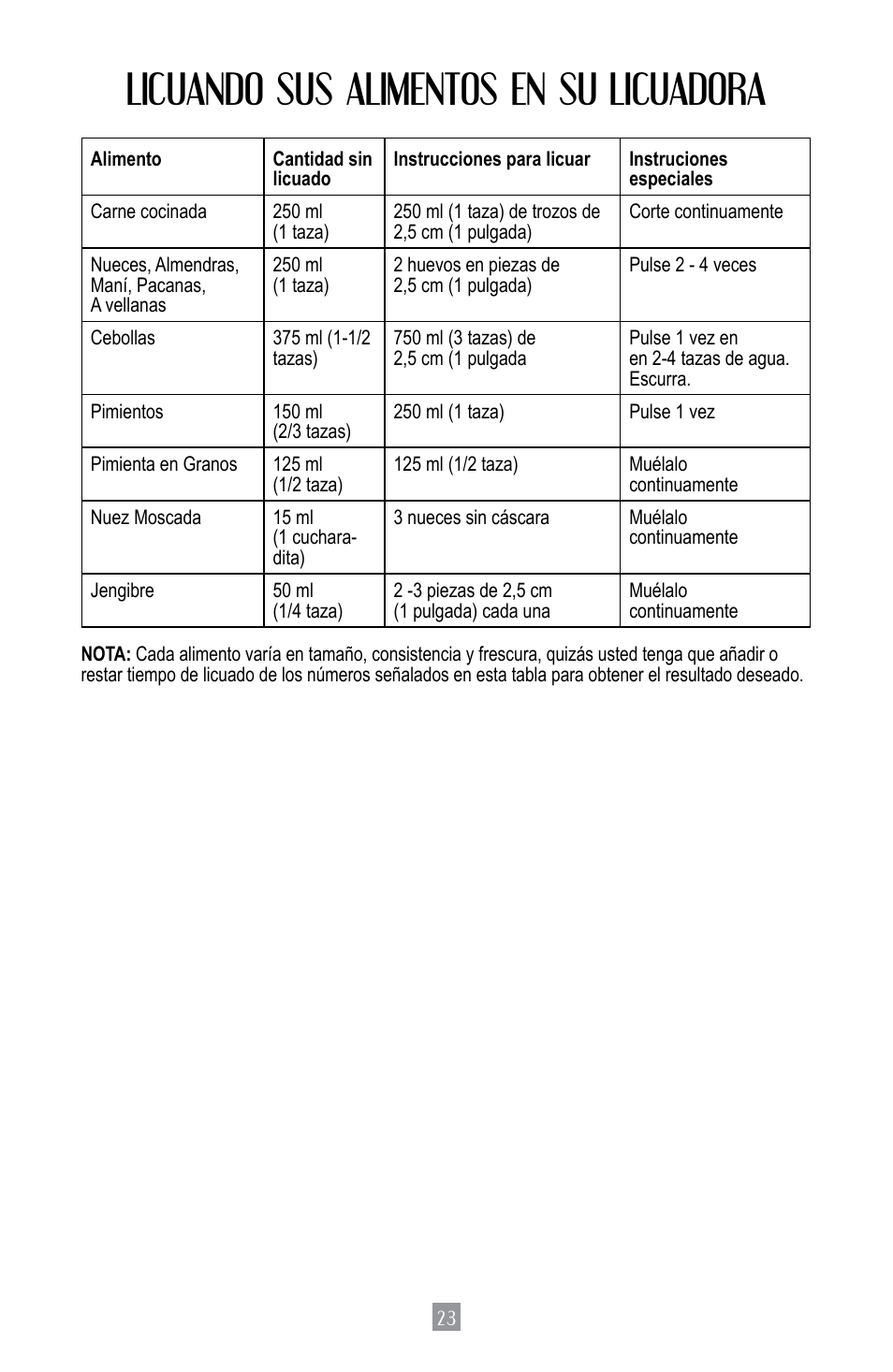 Licuando sus alimentos en su licuadora | Oster BPST02-B-050 User Manual | Page 24 / 34