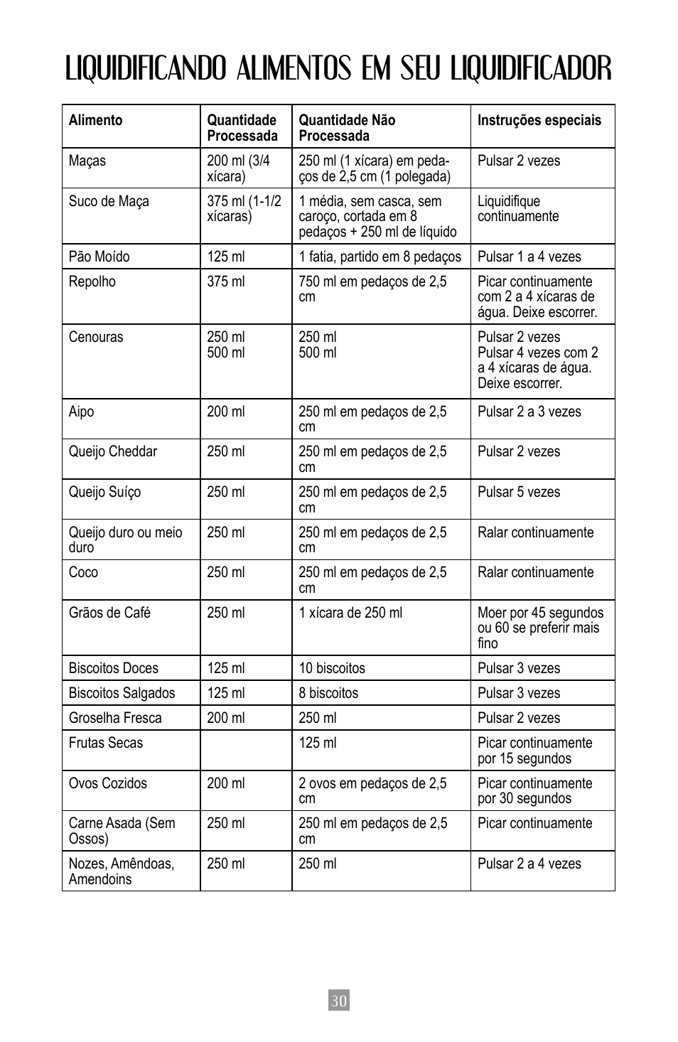 Liquidificando alimentos em seu liquidificador | Oster BPST02-B-050 User Manual | Page 31 / 34