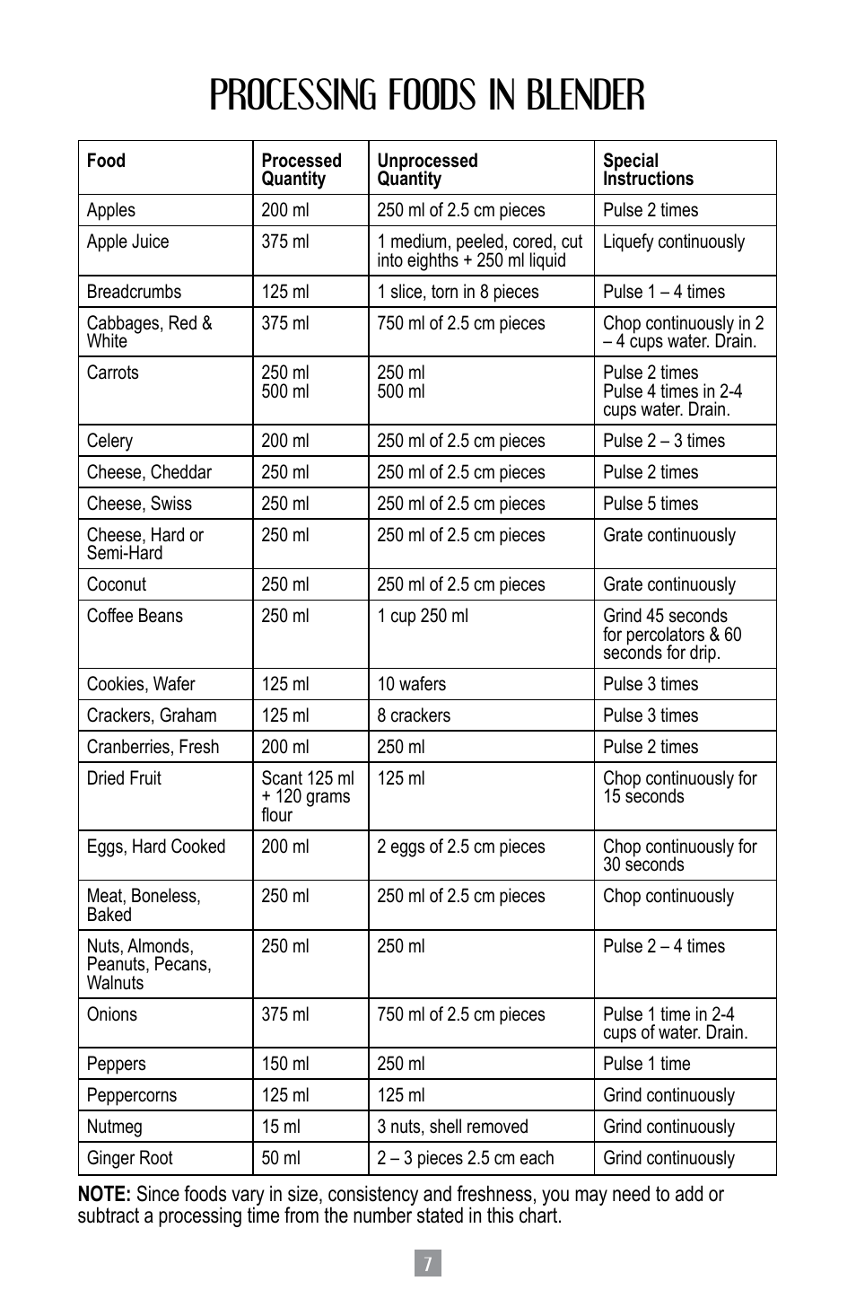 Processing foods in blender | Oster BPST02-B-050 User Manual | Page 8 / 34