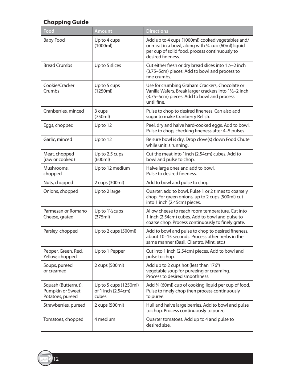 Chopping guide | Oster 137299 User Manual | Page 12 / 28