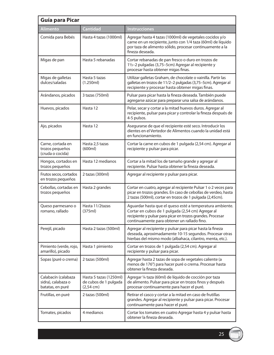 Guía para picar | Oster 137299 User Manual | Page 25 / 28