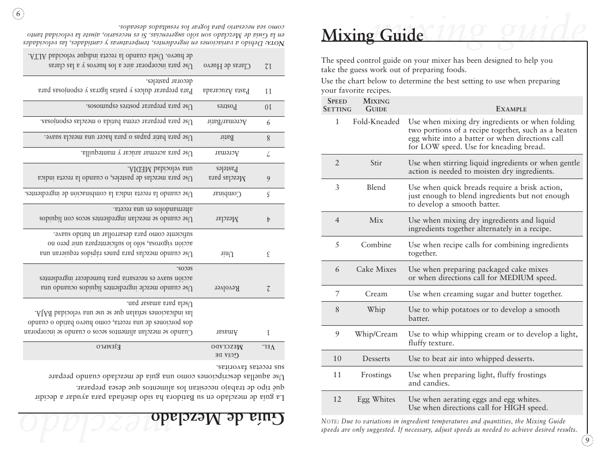 Mixing guide, Mezclado, Guía de mezclado | Oster 2384 User Manual | Page 9 / 40