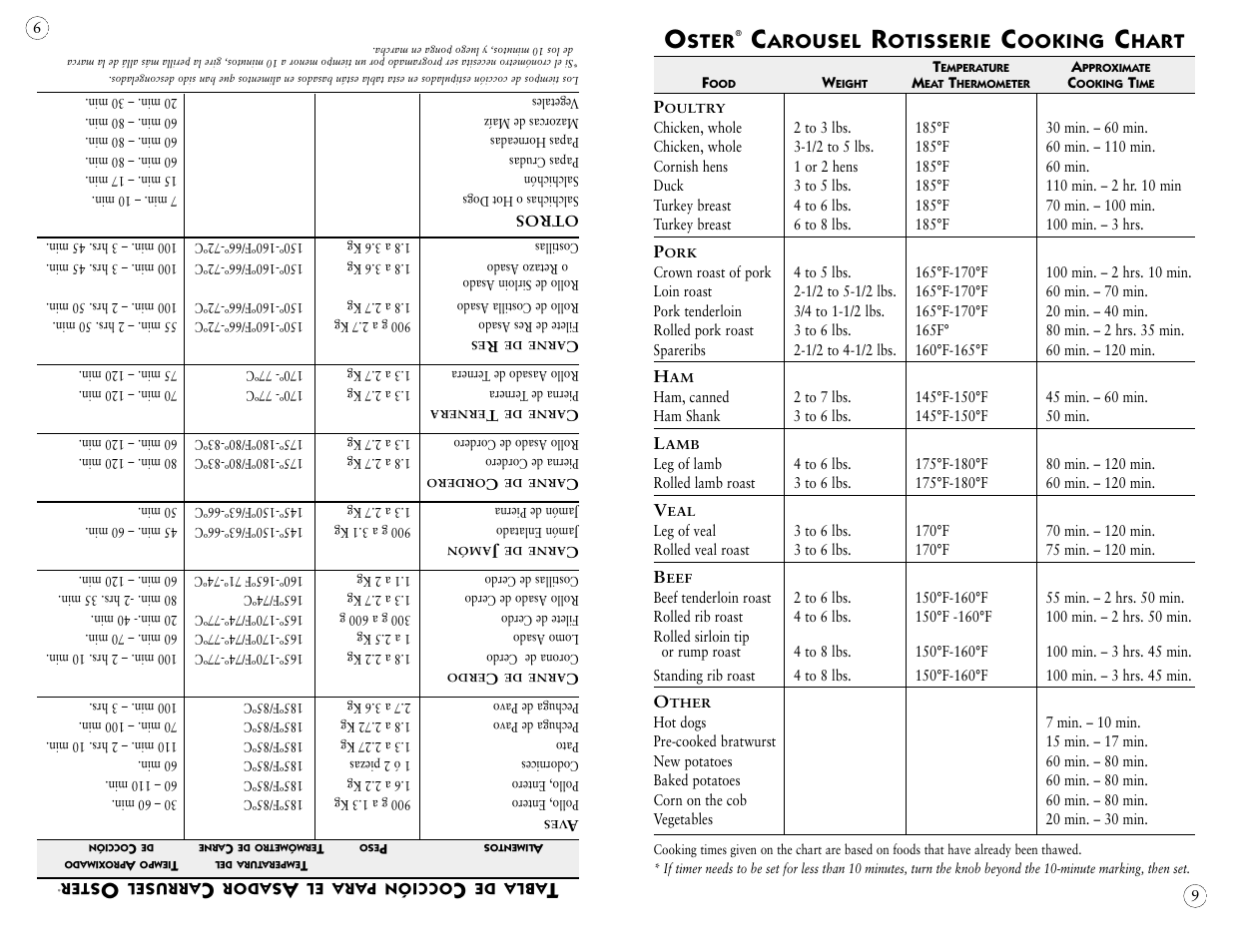 Ster, Arousel, Otisserie | Ooking, Hart | Oster 4781 User Manual | Page 13 / 27