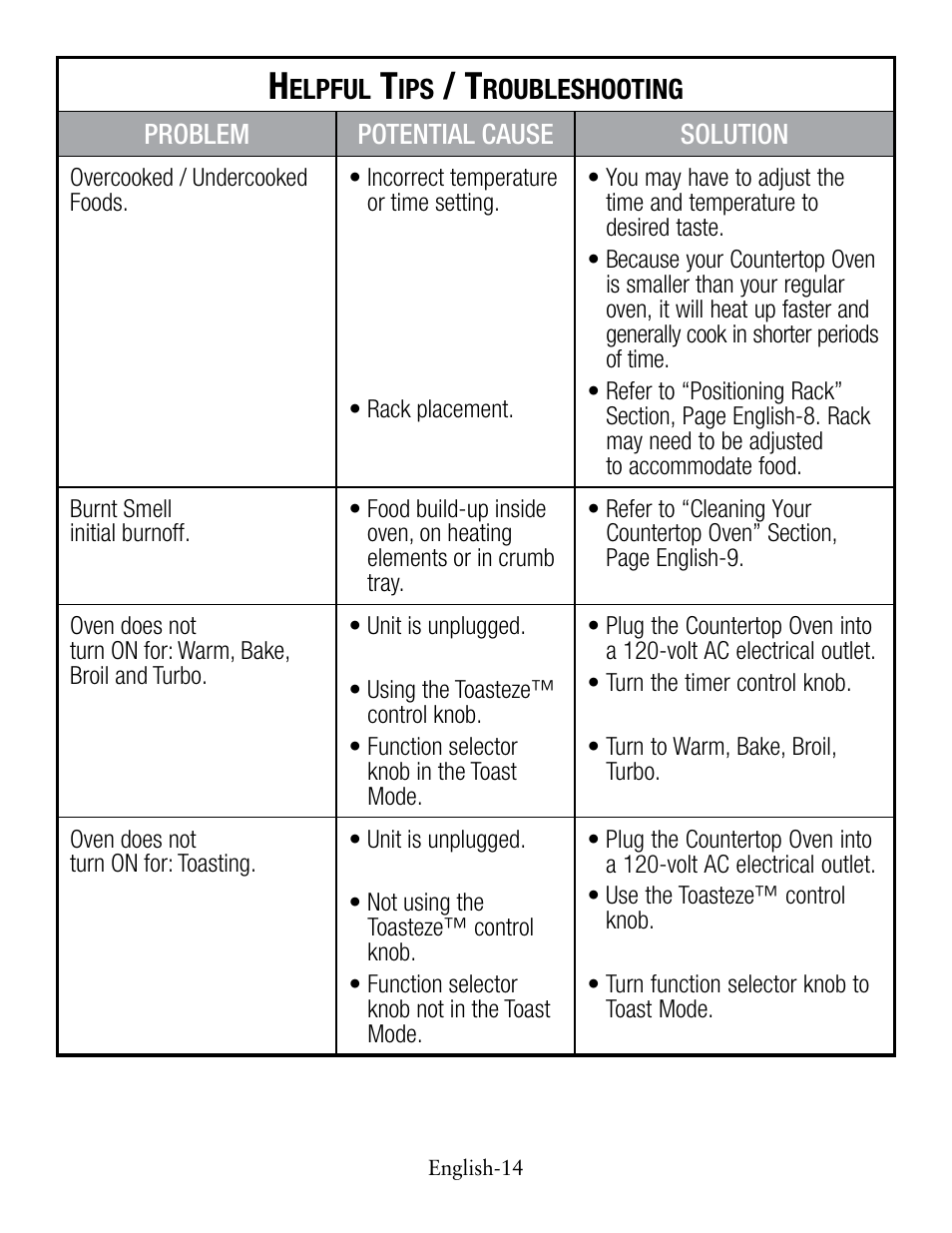 Oster TSSTTVCG01 User Manual | Page 14 / 36