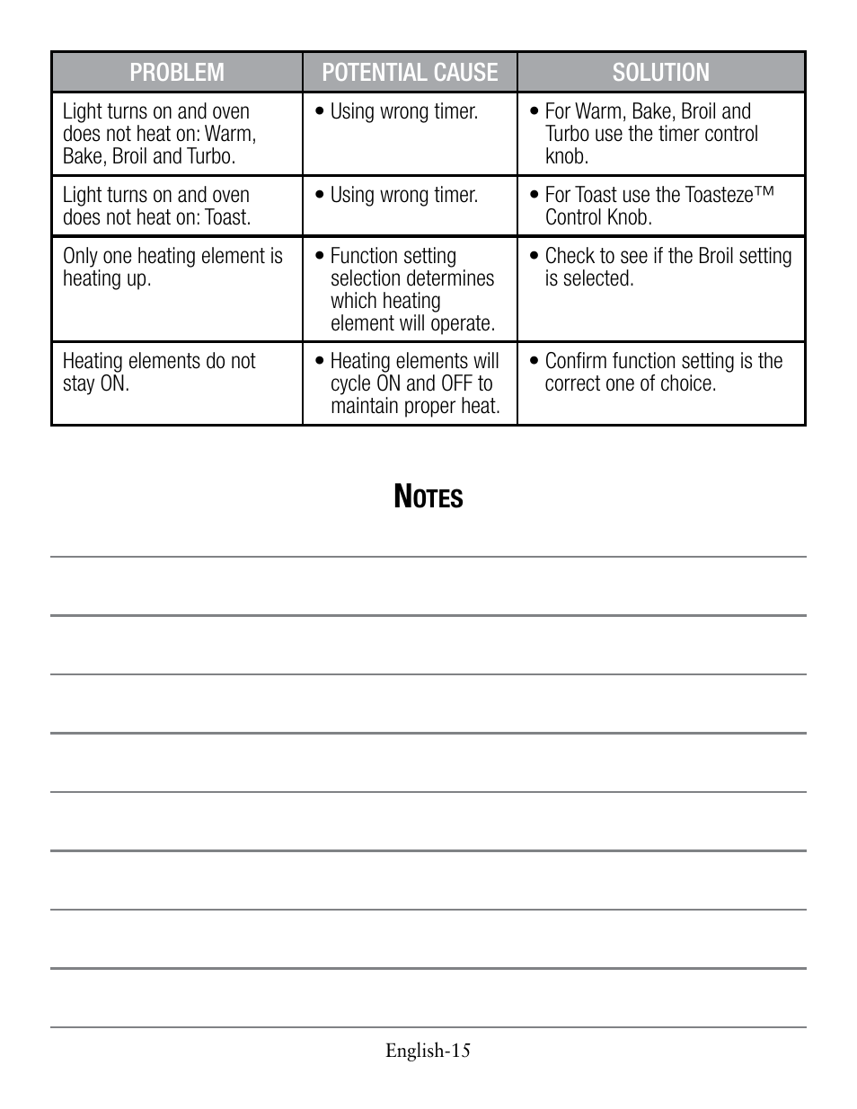 Oster TSSTTVCG01 User Manual | Page 15 / 36