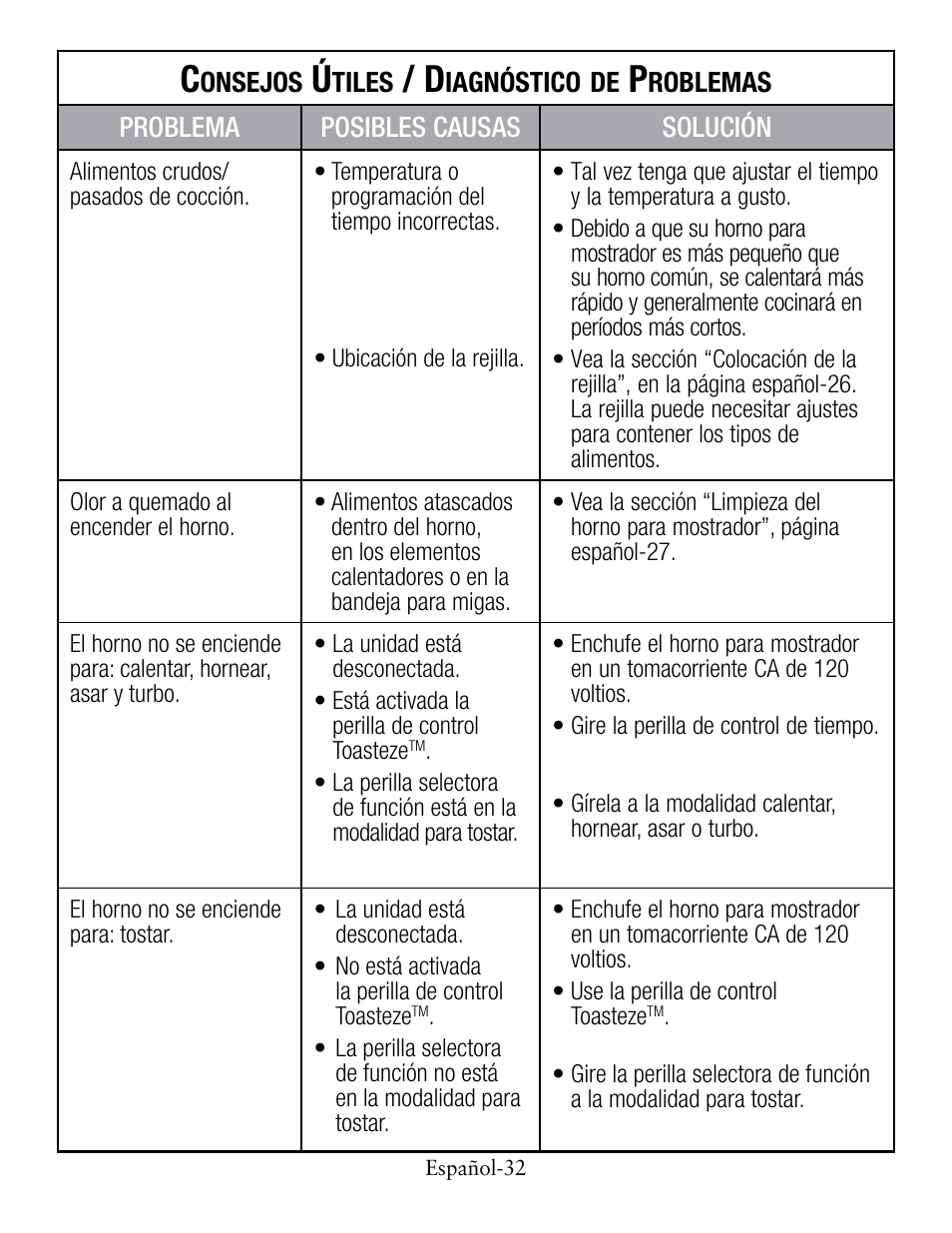 Oster TSSTTVCG01 User Manual | Page 32 / 36