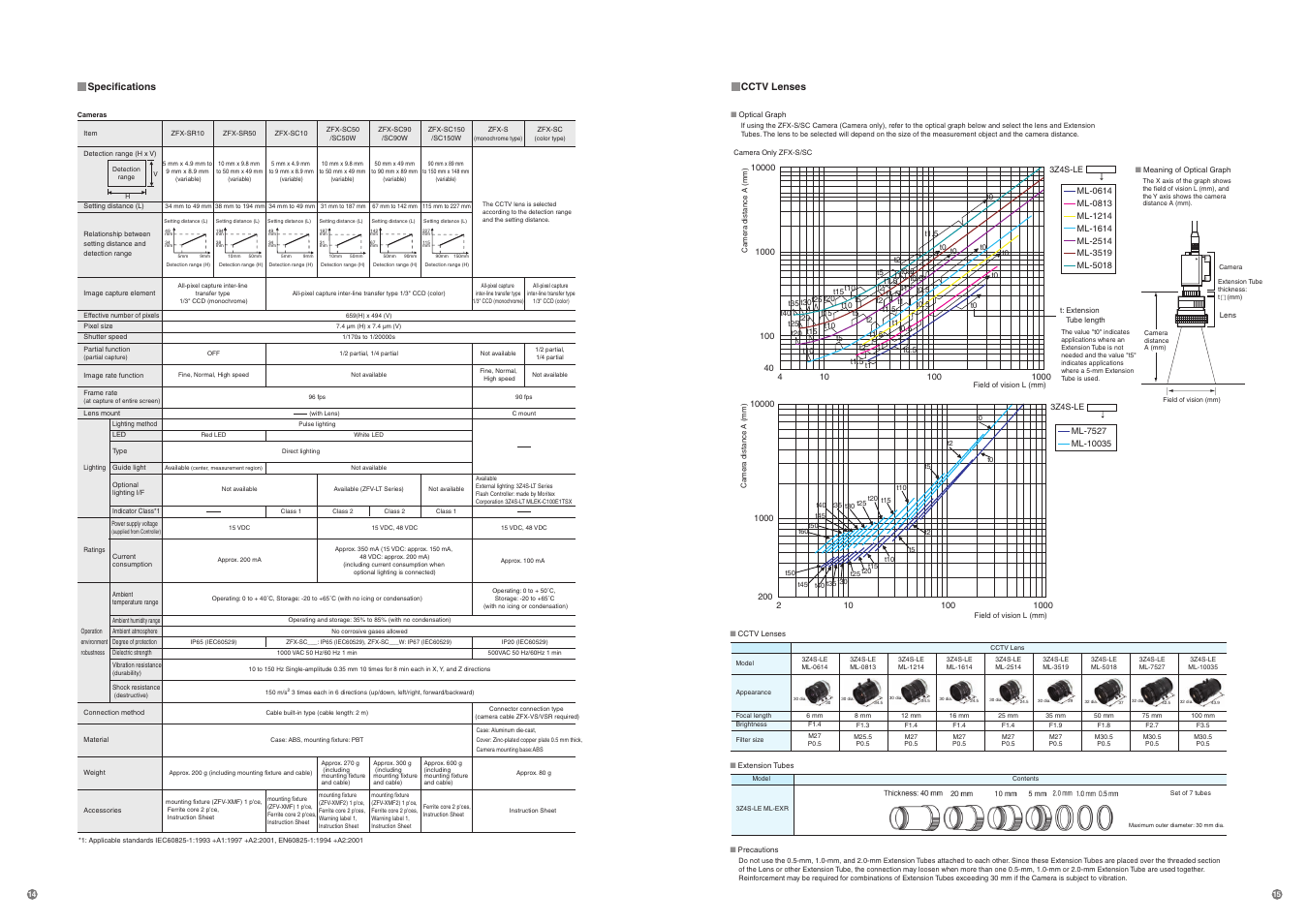 Omron Healthcare ZFX-C User Manual | Page 9 / 15