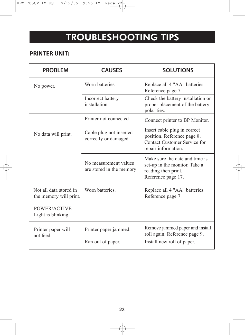 Title, Title troubleshooting tips | Omron Healthcare INTELLISENSE HEM-705CP User Manual | Page 22 / 28