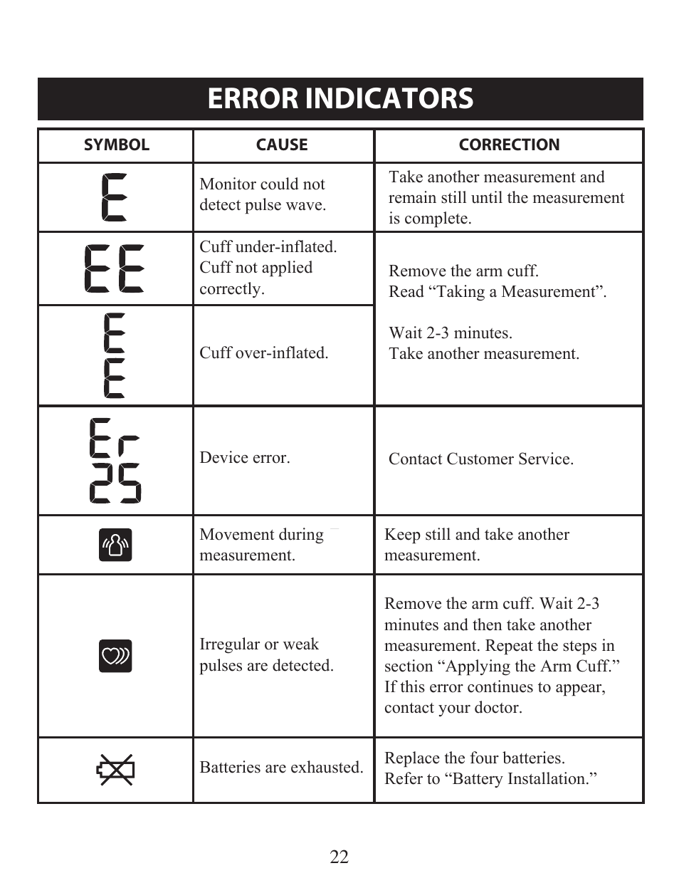 Error indicators | Omron Healthcare BP742 User Manual | Page 22 / 28