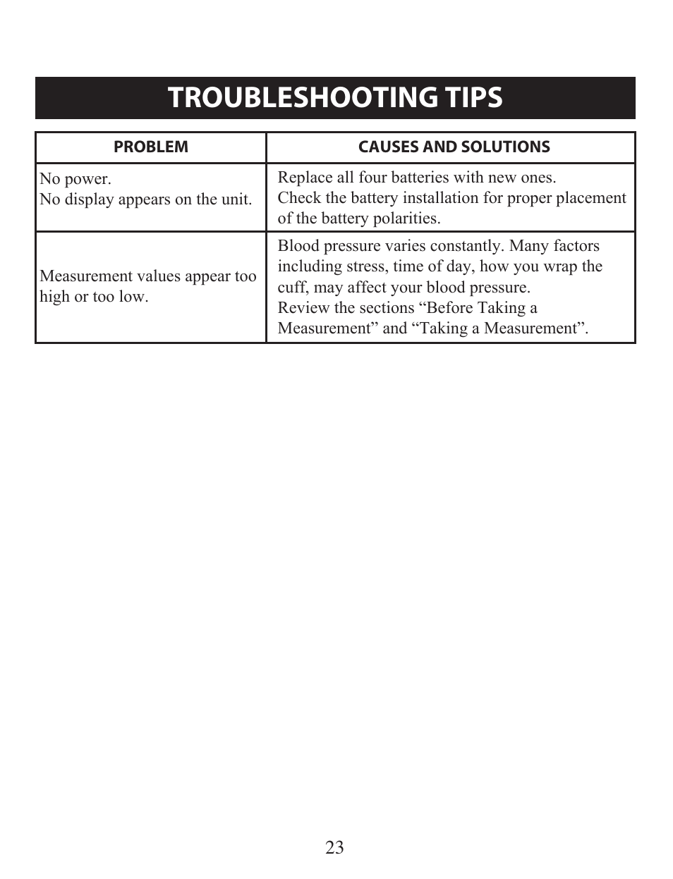 Troubleshooting tips | Omron Healthcare BP742 User Manual | Page 23 / 28