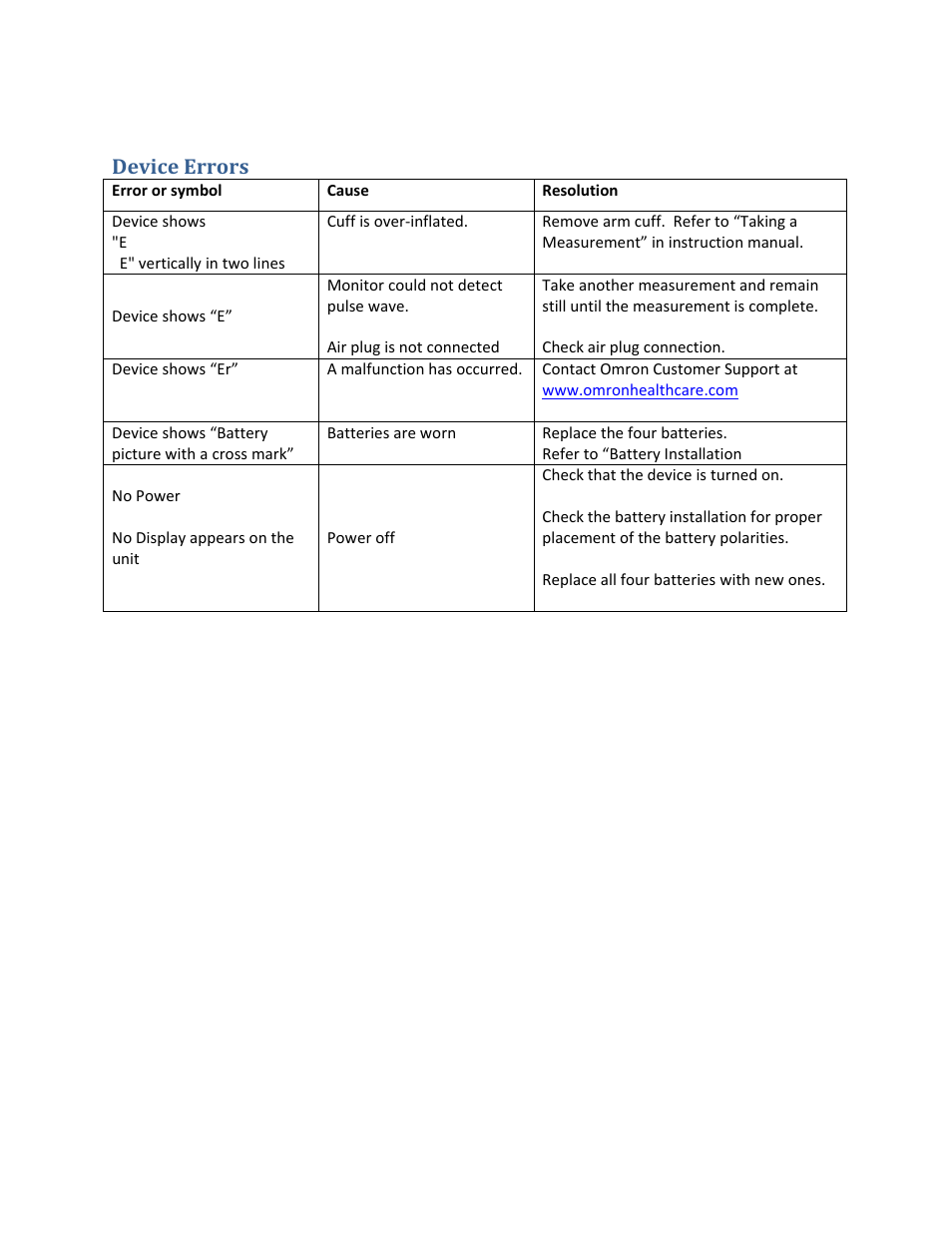 Device errors | Omron Healthcare 7300IT User Manual | Page 2 / 3