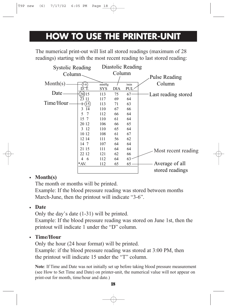 Title, How to use the printer-unit, Month(s) most recent reading | Omron Healthcare T9P User Manual | Page 18 / 28