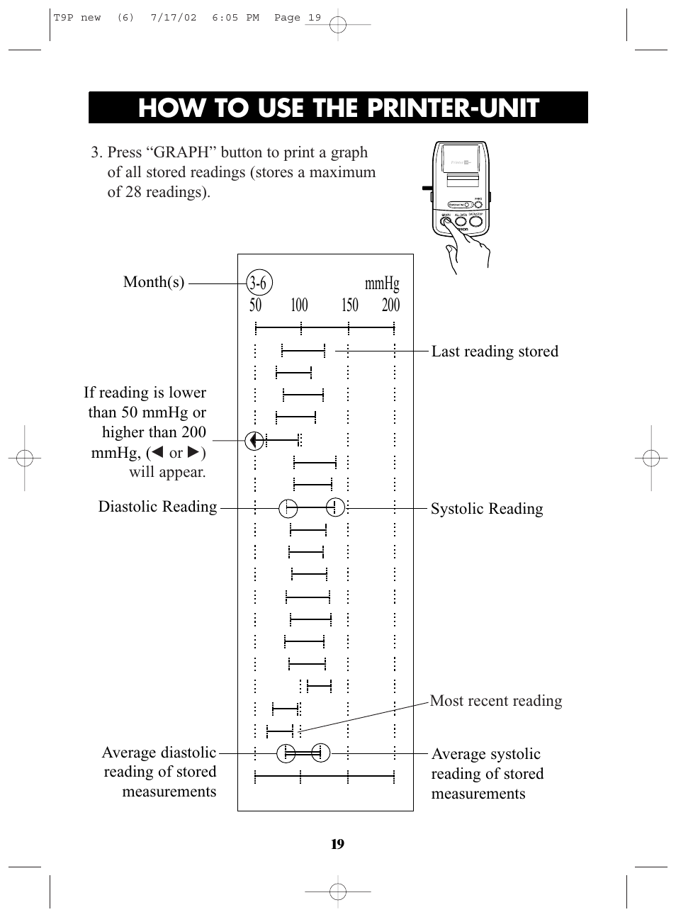 Title, How to use the printer-unit | Omron Healthcare T9P User Manual | Page 19 / 28