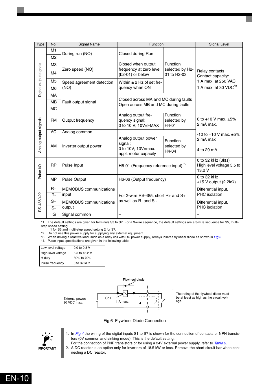 En-10 | Omron Healthcare VARISPEEDF7 User Manual | Page 11 / 25