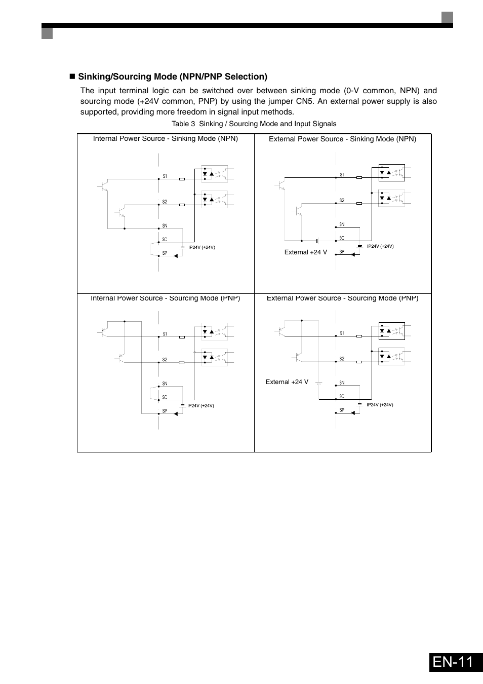 R to, Table 3, En-11 | Omron Healthcare VARISPEEDF7 User Manual | Page 12 / 25