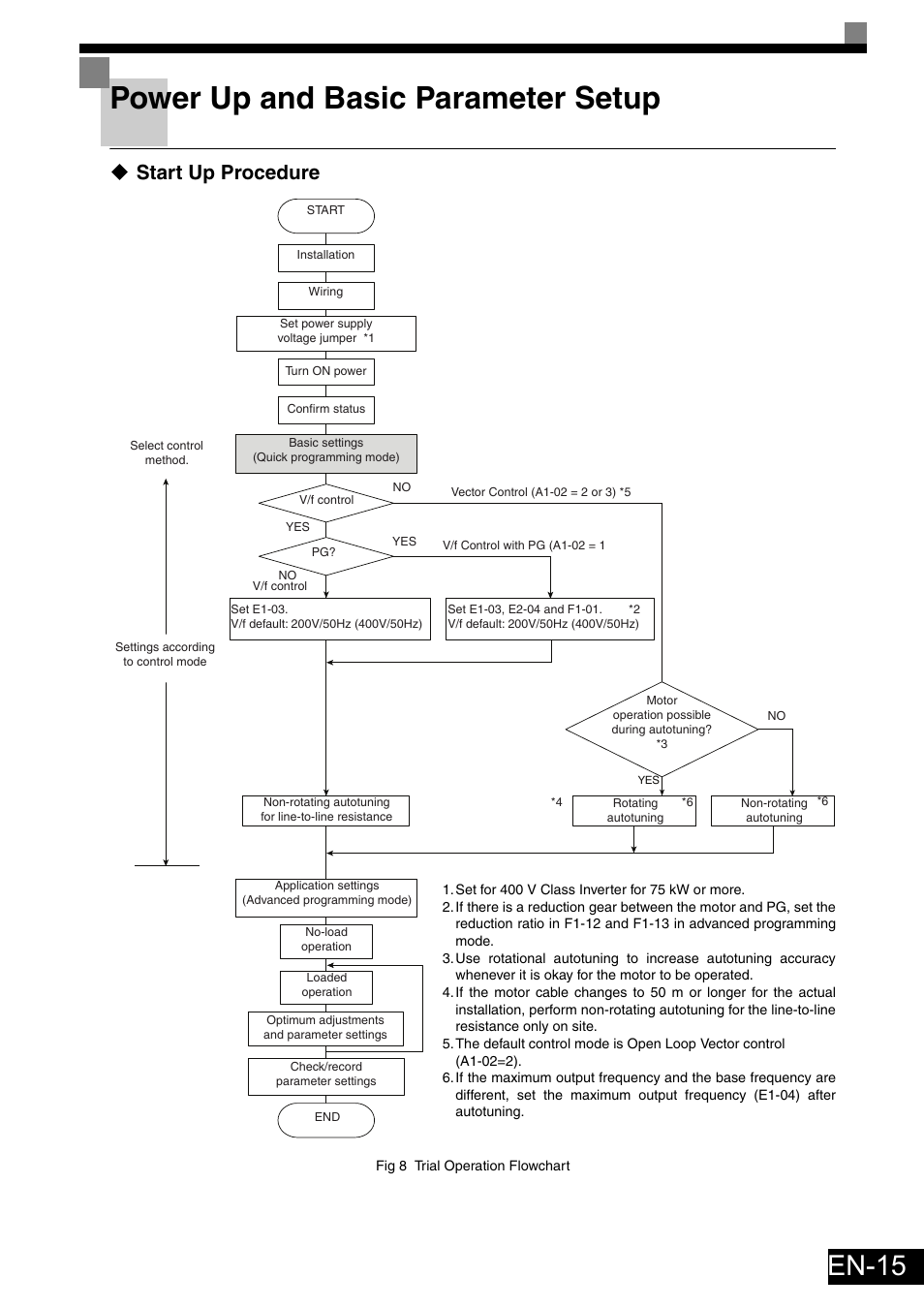 Power up and basic parameter setup, Start up procedure, En-15 | Omron Healthcare VARISPEEDF7 User Manual | Page 16 / 25