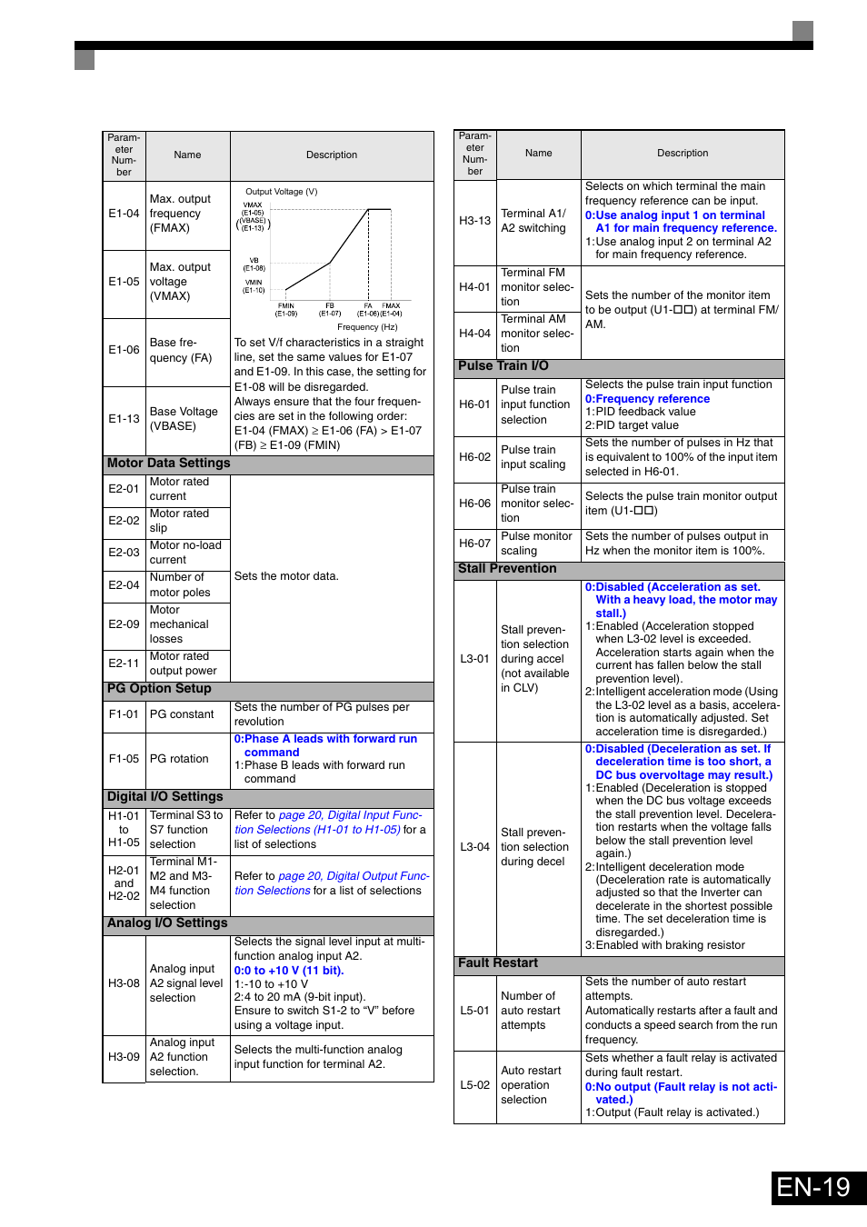 En-19 | Omron Healthcare VARISPEEDF7 User Manual | Page 20 / 25