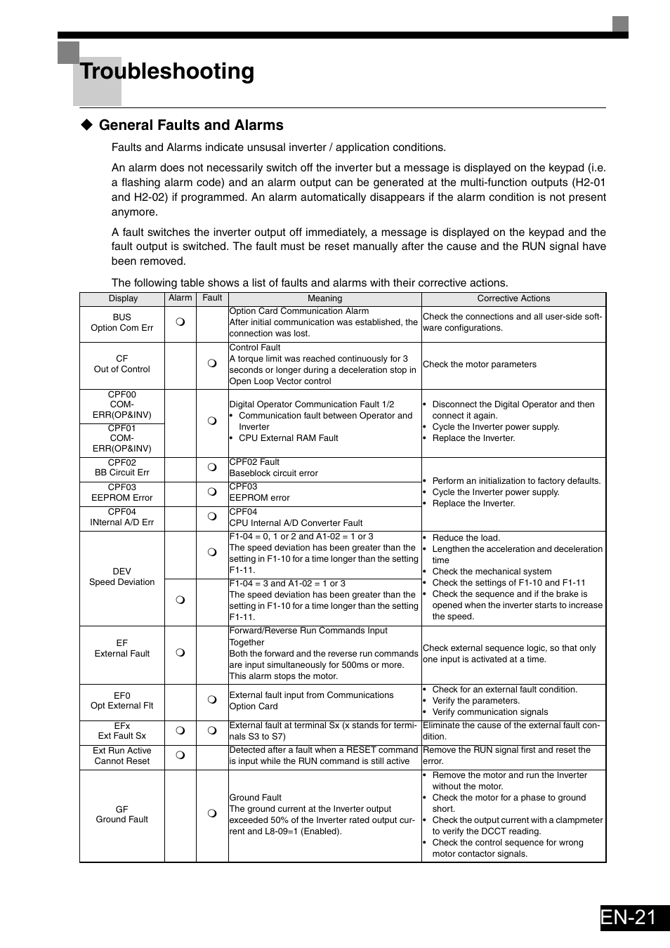 Troubleshooting, General faults and alarms, En-21 | Omron Healthcare VARISPEEDF7 User Manual | Page 22 / 25