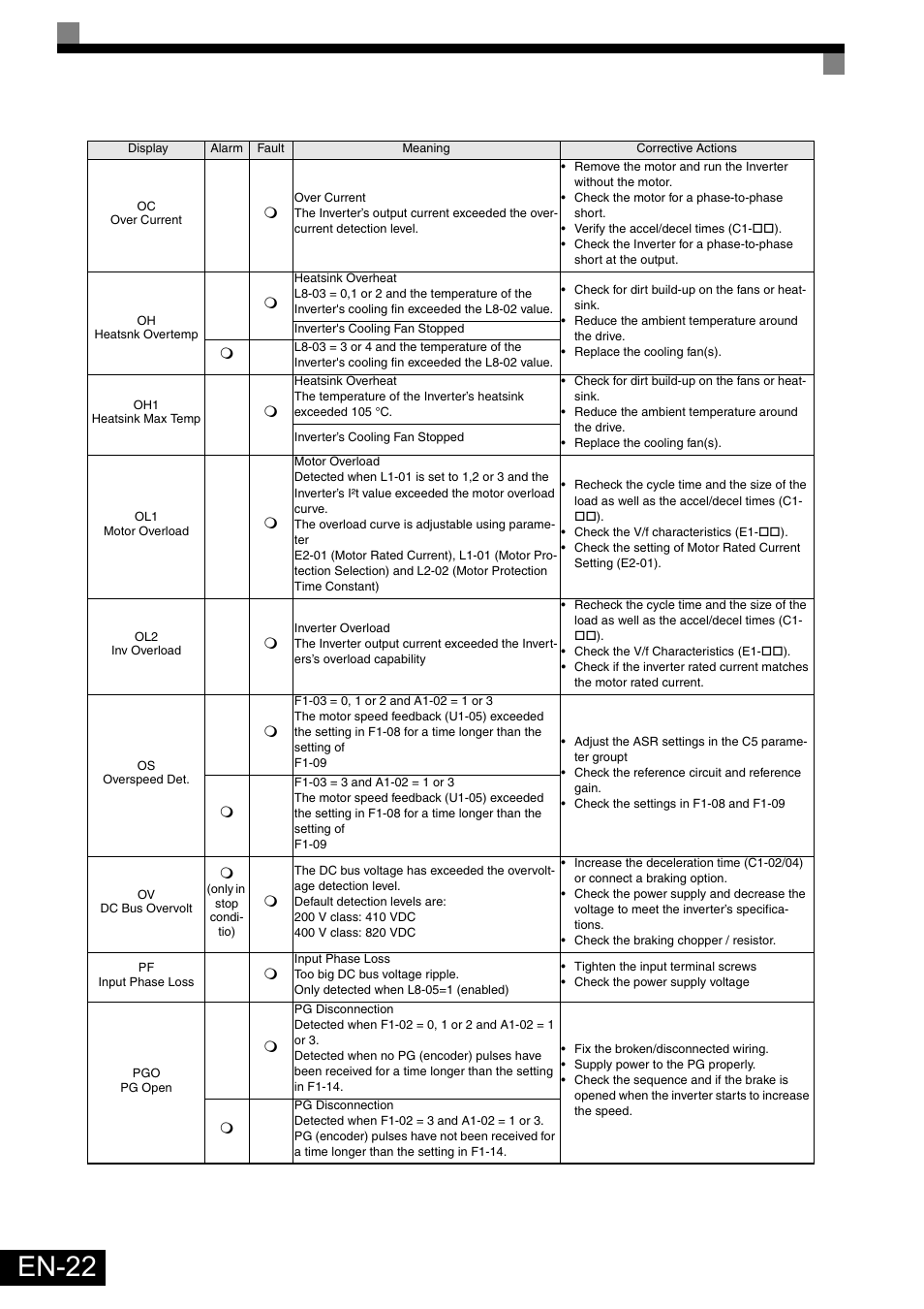 En-22 | Omron Healthcare VARISPEEDF7 User Manual | Page 23 / 25