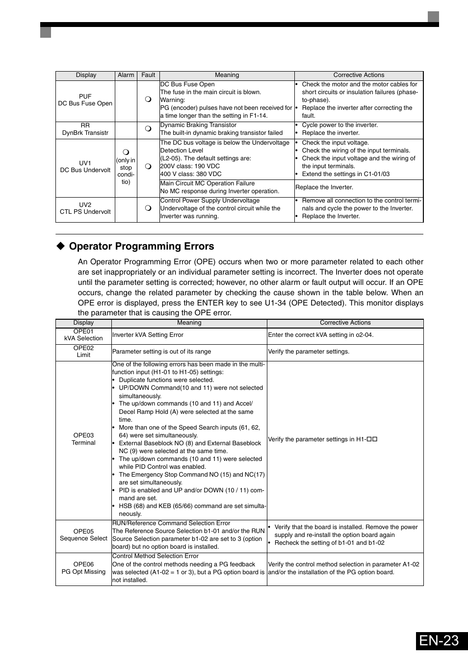 Operator programming errors, En-23 | Omron Healthcare VARISPEEDF7 User Manual | Page 24 / 25