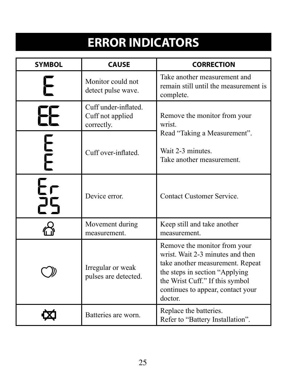 Error indicators | Omron Healthcare BP652 User Manual | Page 25 / 30