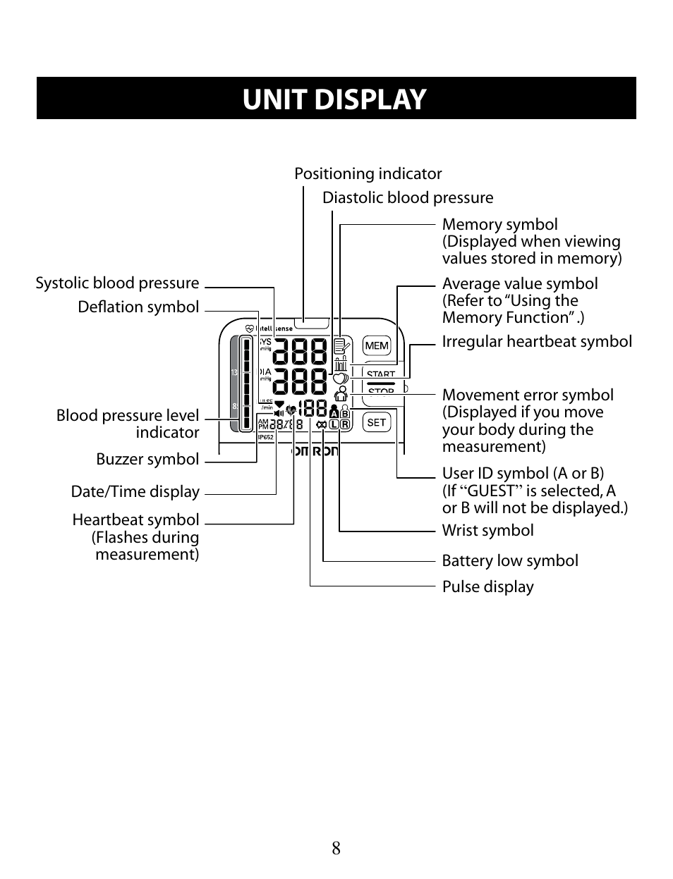 Unit display | Omron Healthcare BP652 User Manual | Page 8 / 30