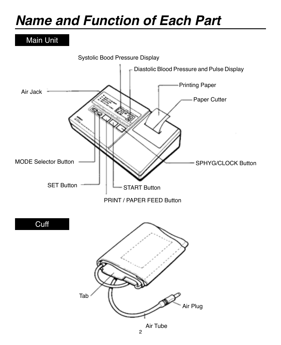 Name and function of each part, Main unit cuff | Omron Healthcare AUTOMATIC DIGITAL BLOOD PRESSURE MONITOR HEM-703CP User Manual | Page 3 / 14