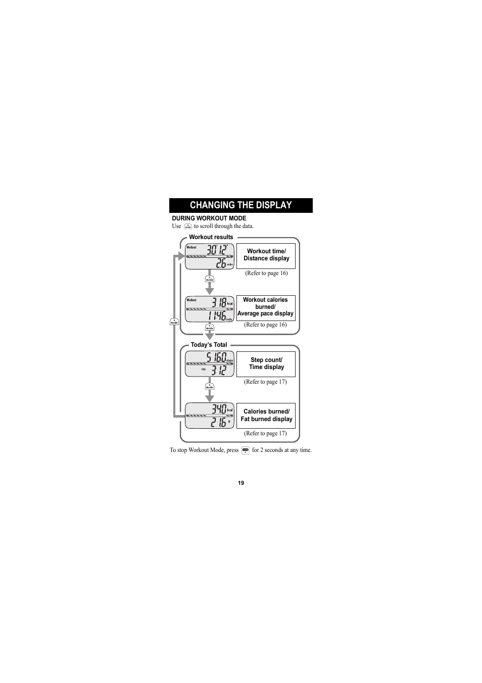 Changing the display | Omron Healthcare GOSMART HJA-301 User Manual | Page 19 / 32