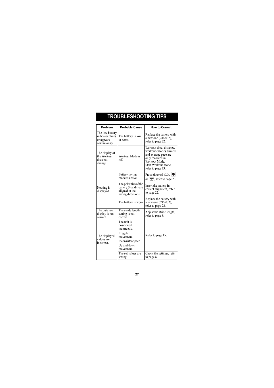 Troubleshooting tips | Omron Healthcare GOSMART HJA-301 User Manual | Page 27 / 32