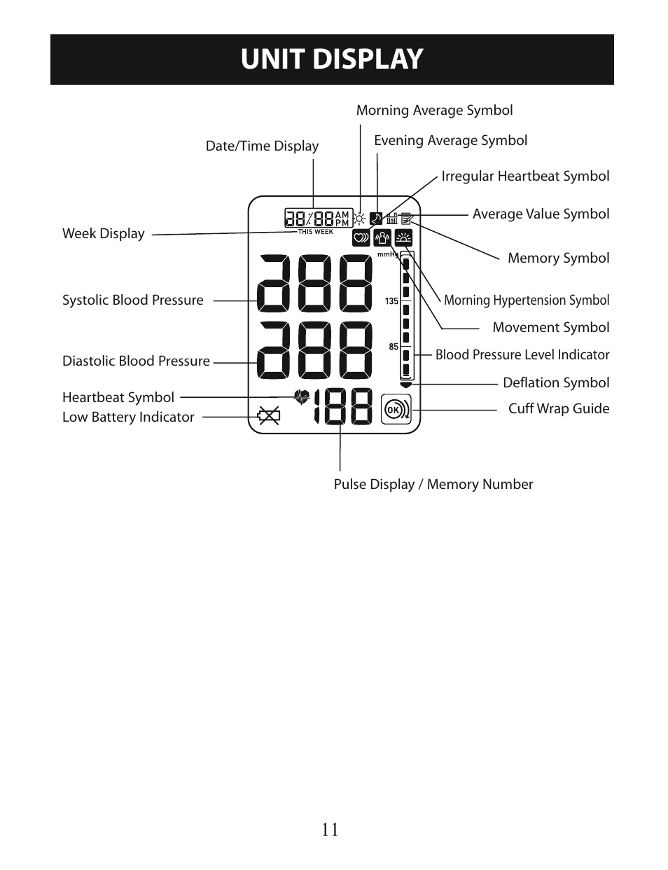 Unit display | Omron Healthcare INTELLISENSE BP760 User Manual | Page 11 / 44