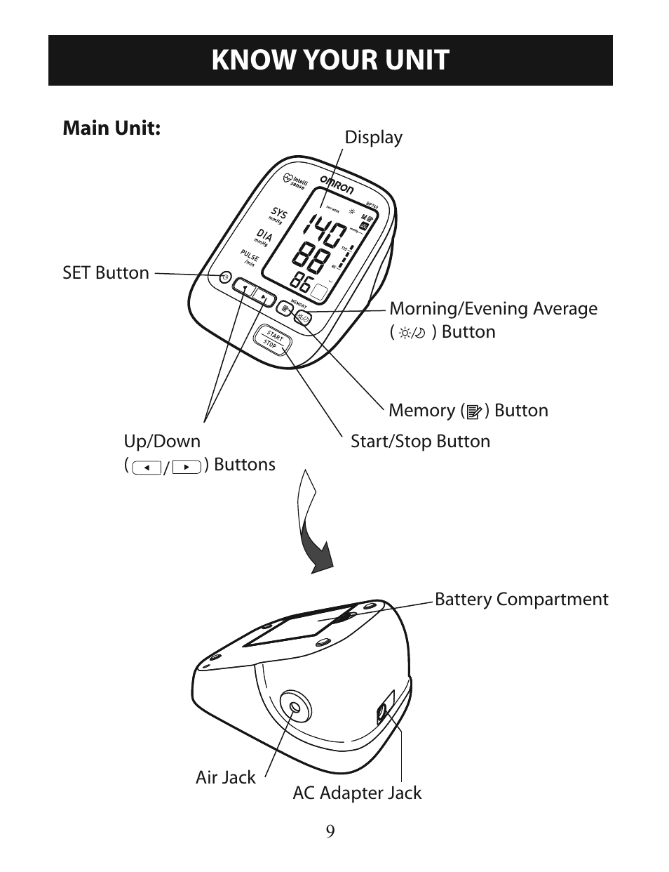 Know your unit | Omron Healthcare INTELLISENSE BP760 User Manual | Page 9 / 44