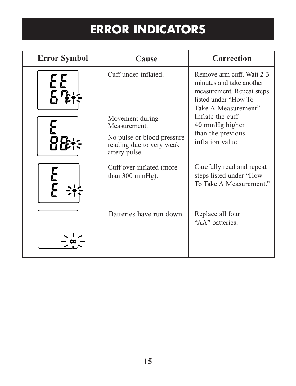 Error indicators | Omron Healthcare HEM-712CLC User Manual | Page 15 / 40
