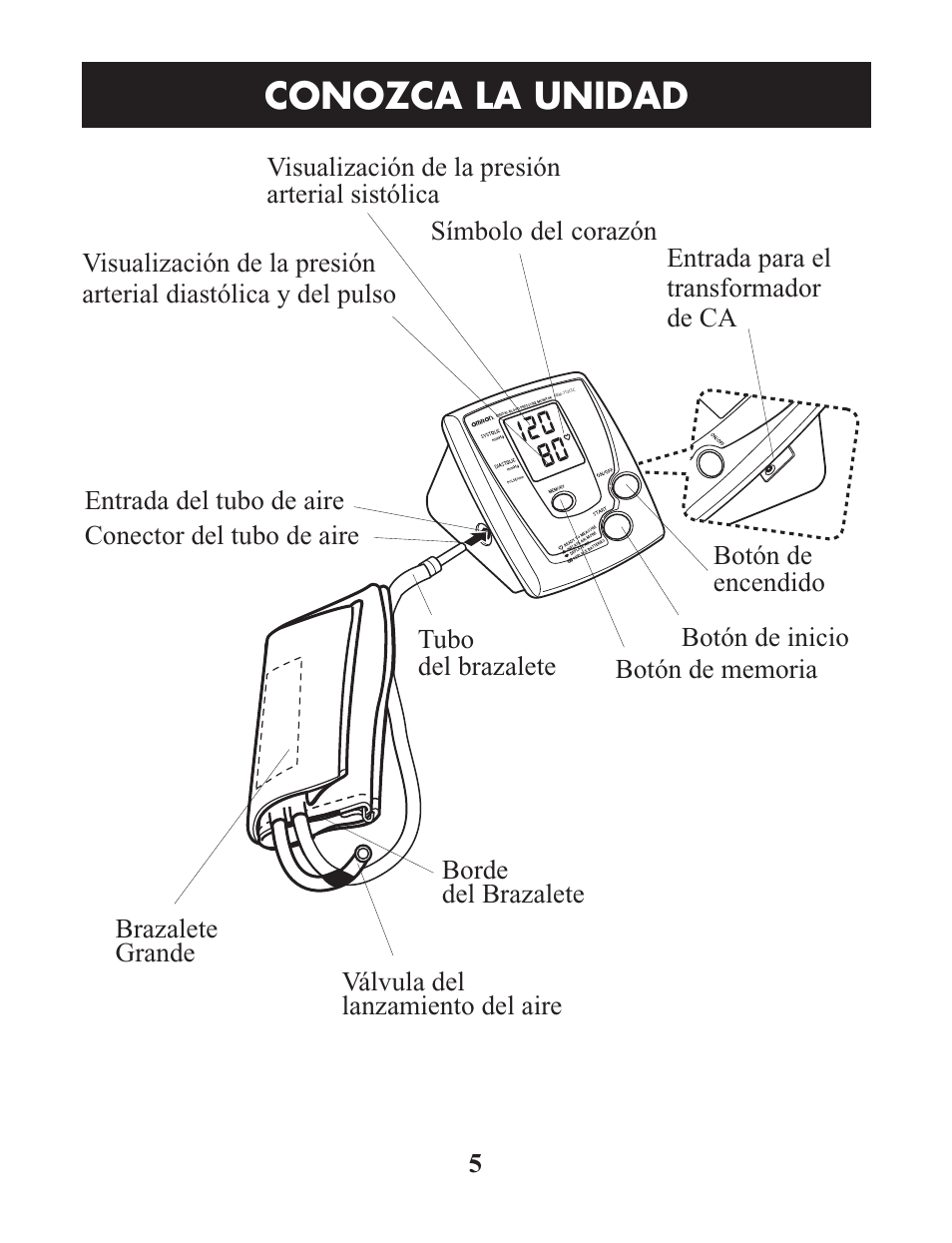 Conozca la unidad | Omron Healthcare HEM-712CLC User Manual | Page 25 / 40