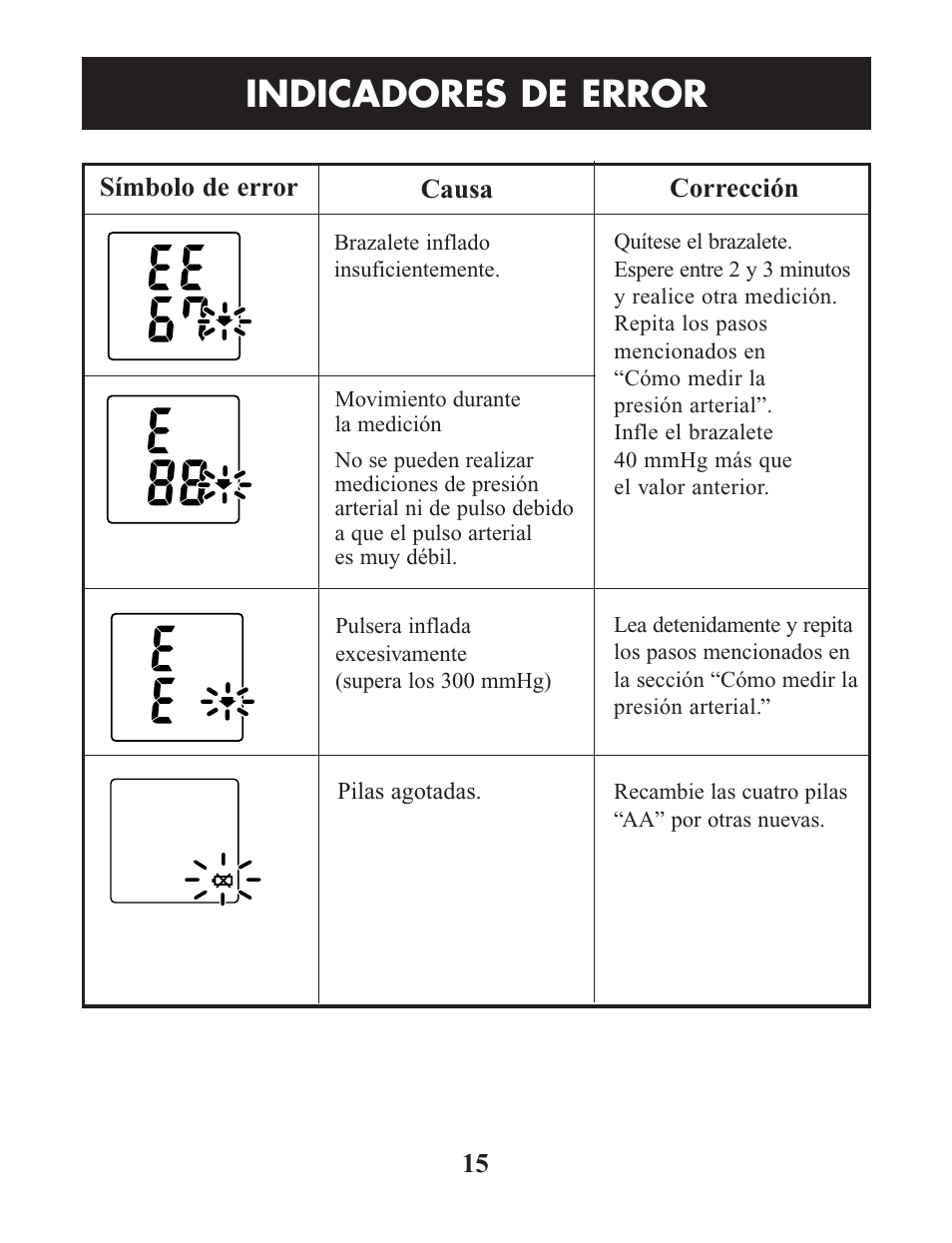 Indicadores de error | Omron Healthcare HEM-712CLC User Manual | Page 35 / 40