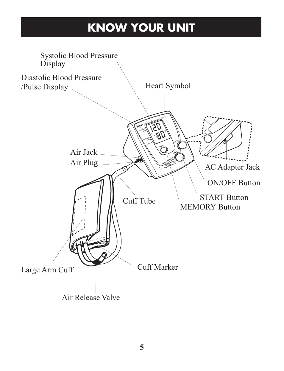 Know your unit | Omron Healthcare HEM-712CLC User Manual | Page 5 / 40