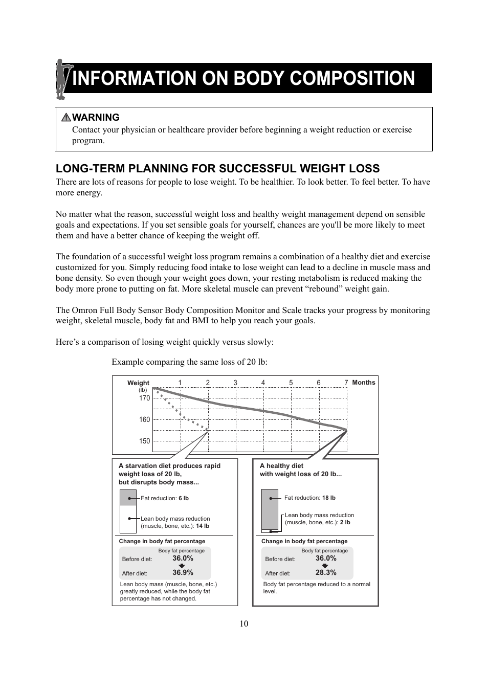 Information on body composition, Long-term planning for successful weight loss, Warning | Omron Healthcare HBF-510 User Manual | Page 10 / 36