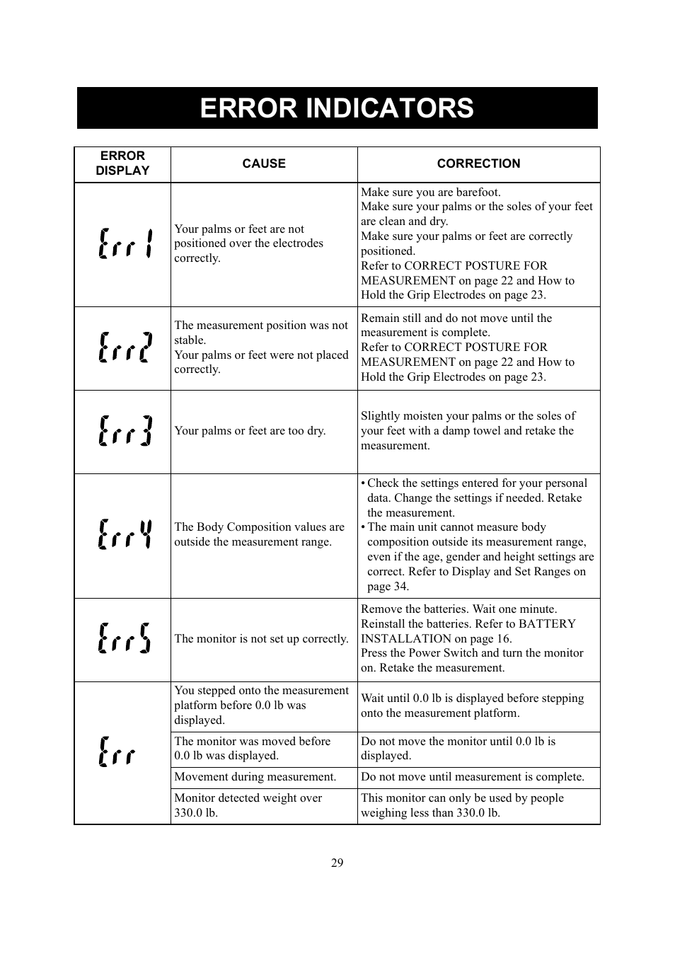 Error indicators | Omron Healthcare HBF-510 User Manual | Page 29 / 36