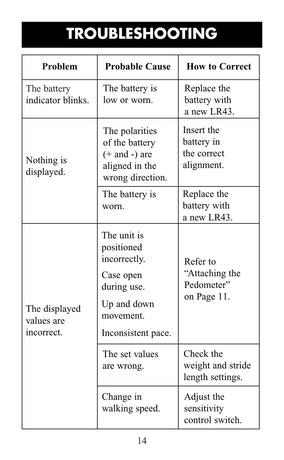 Troubleshooting | Omron Healthcare HJ-105 User Manual | Page 14 / 20