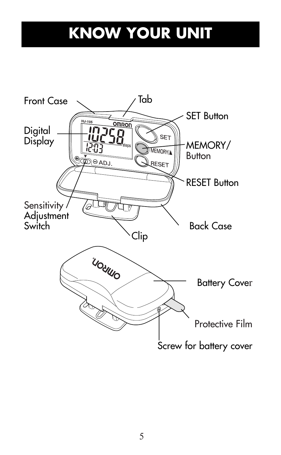 Know your unit | Omron Healthcare HJ-105 User Manual | Page 5 / 20