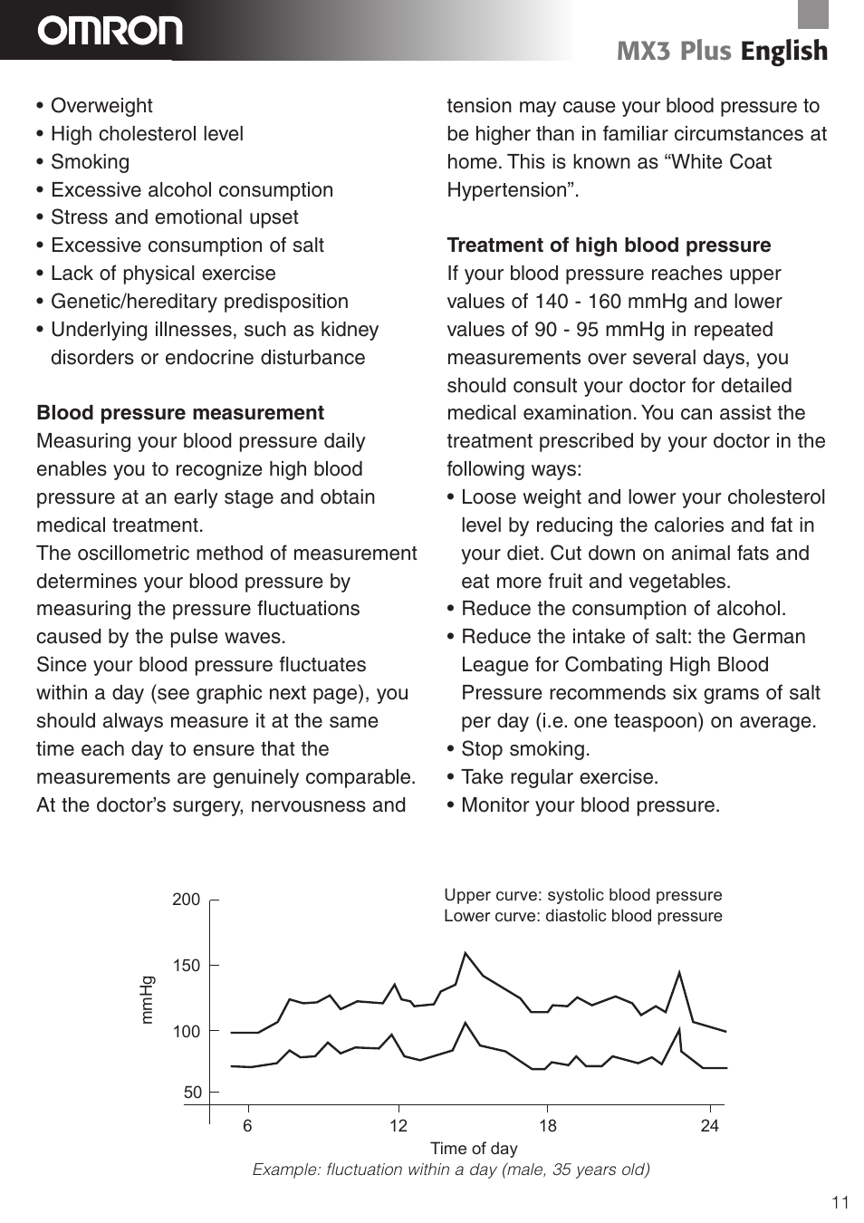 Mx3 plus english | Omron Healthcare MX3 Plus User Manual | Page 11 / 12