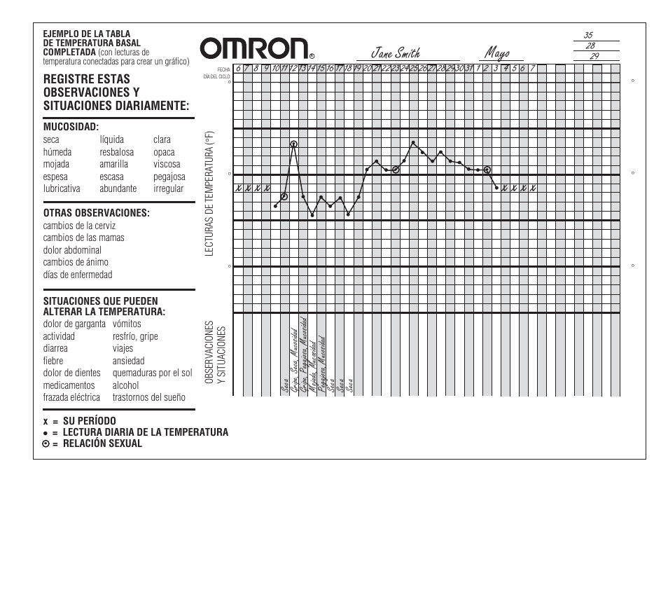 X x x x, Mayo, Jane smith | Omron Healthcare MC-301 User Manual | Page 15 / 16