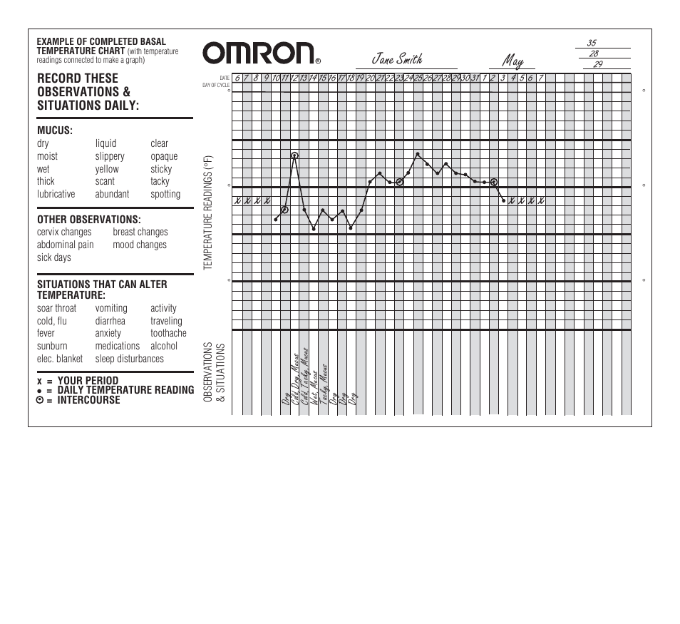 X x x x, Jane smith may | Omron Healthcare MC-301 User Manual | Page 7 / 16