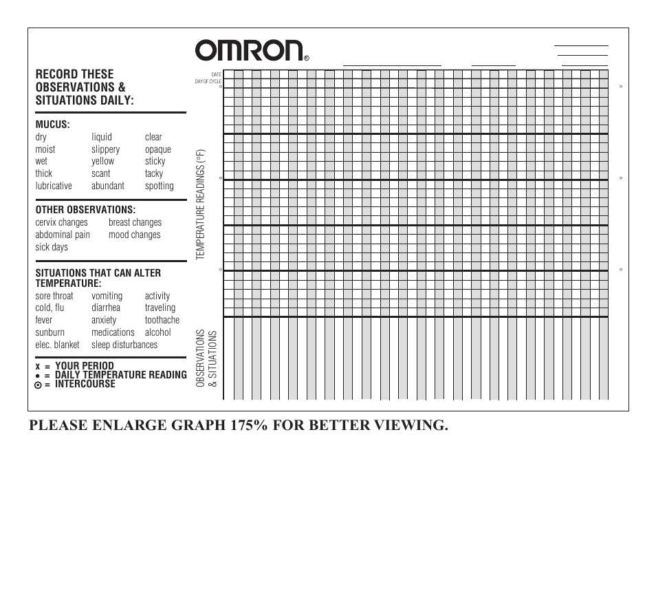 Please enlarge graph 175% for better viewing, Record these observations & situations daily | Omron Healthcare MC-301 User Manual | Page 8 / 16