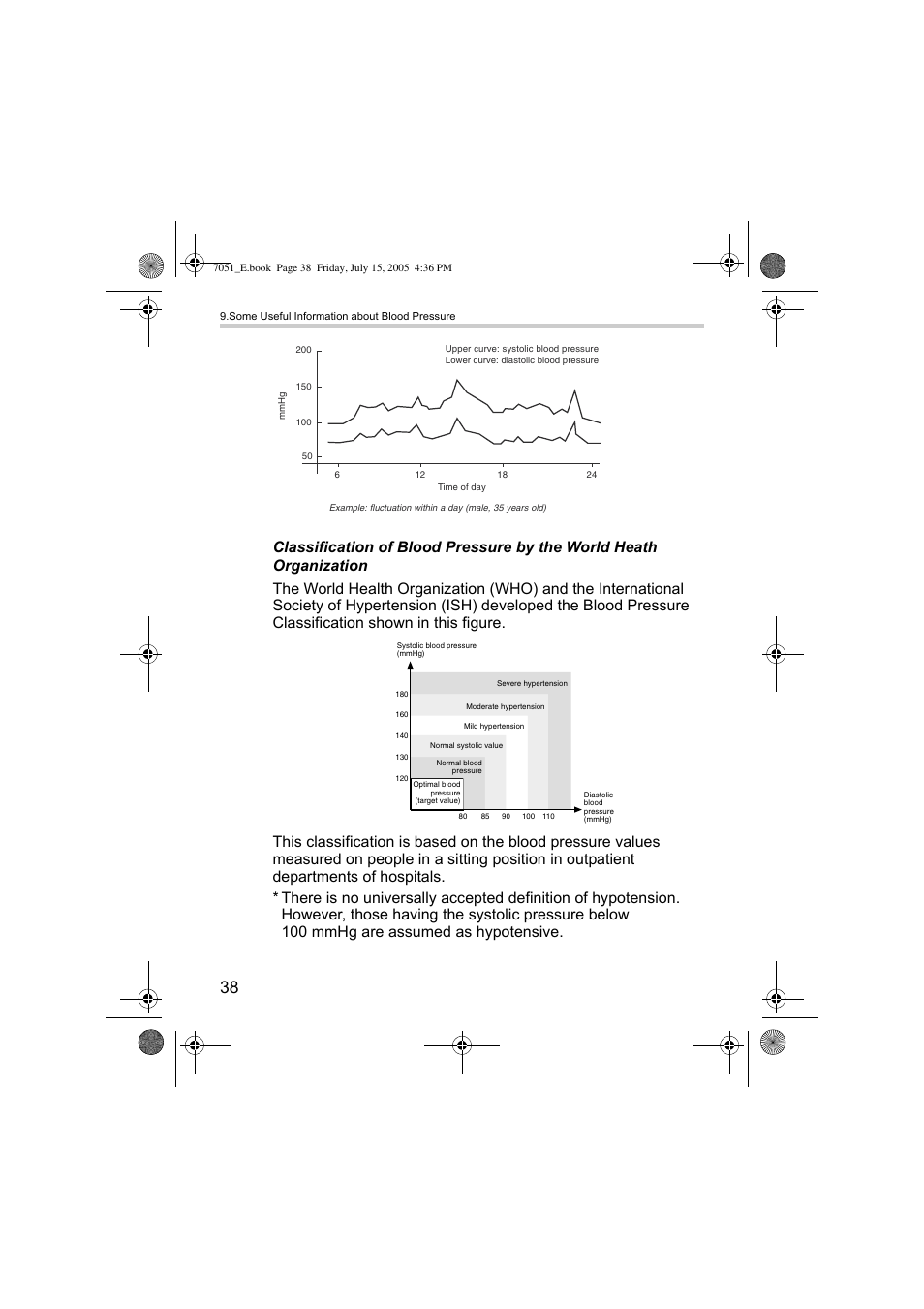 Omron Healthcare M3 User Manual | Page 38 / 38