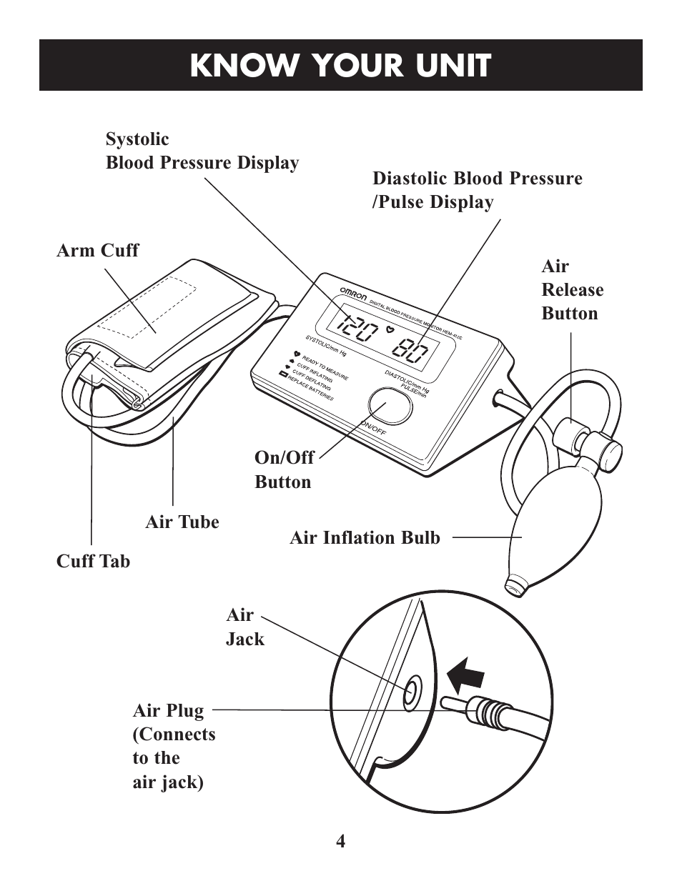 Know your unit | Omron Healthcare HEM-412C User Manual | Page 4 / 16