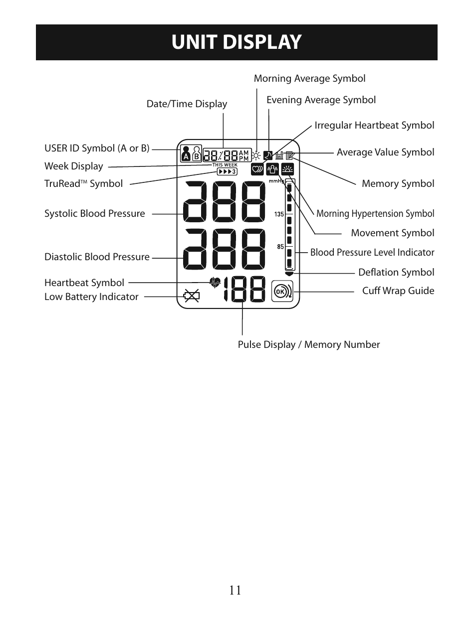 Unit display | Omron Healthcare BP785 User Manual | Page 11 / 50